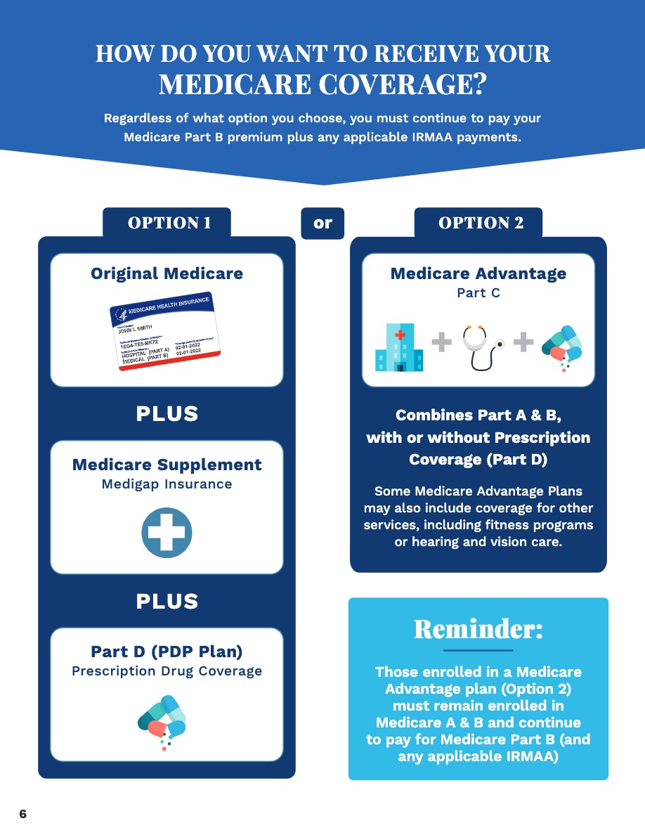 Medicare Insurance Agency Greensboro The Sutherland Benefit Group